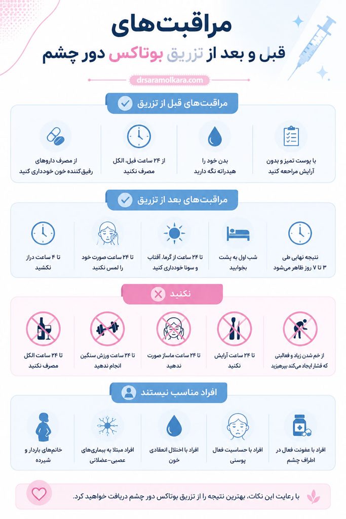داده نما مراقبت‌های قبل و بعد از تزریق بوتاکس دور چشم