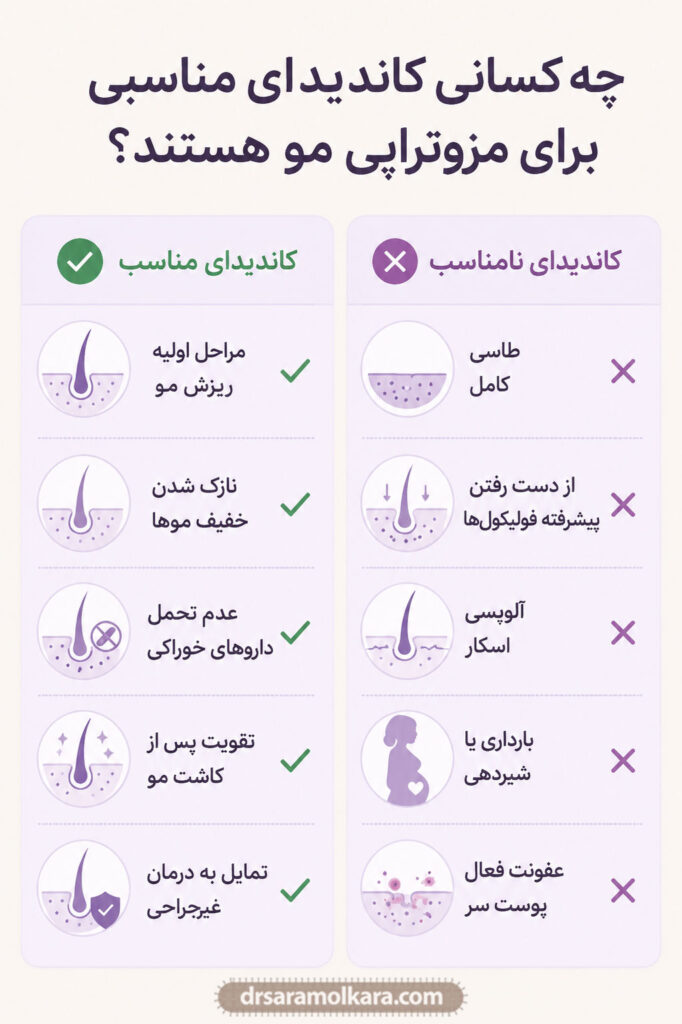 چه کسانی کاندیدای مناسبی برای این درمان هستند؟